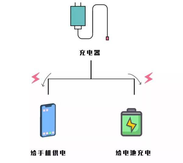 电池|边充电边玩手机，真的会炸吗？