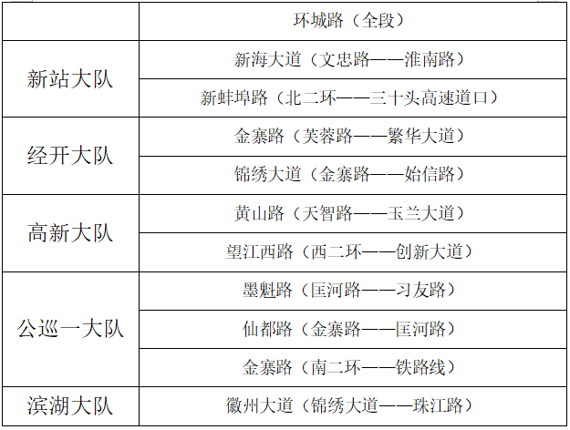 合肥新生人口统计_合肥人口热力图(3)