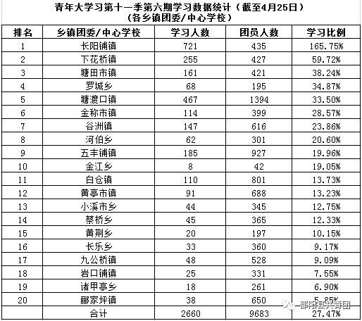 国民党排名_百家姓排名图片(3)