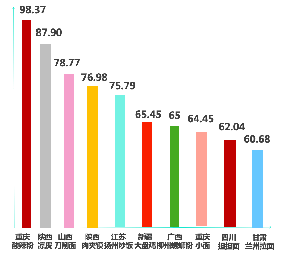 b体育除了柳州螺蛳粉还有哪些小吃“出圈”？看看大数据如何解读报告(图2)