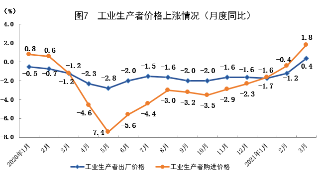 舟山第一季度gdp(2)