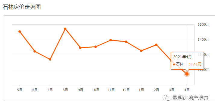 昆明gdp一家独大_中国最 一家独大 的城市,GDP占全省一半,不是成都也不是武汉(3)