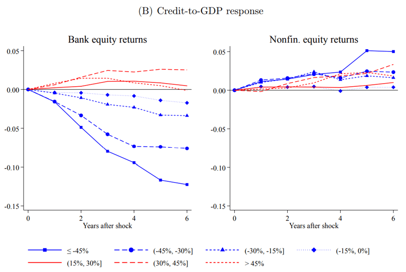 gdp和银行(2)