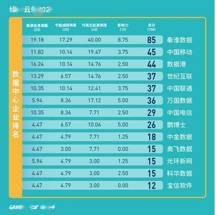 电力行业排名_电力行业安全员证(2)