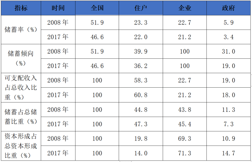 各个国家支出法统计的GDP_如果中国用美国统计GDP的方式统计生产总值,那是差不多多少万亿美元了(2)