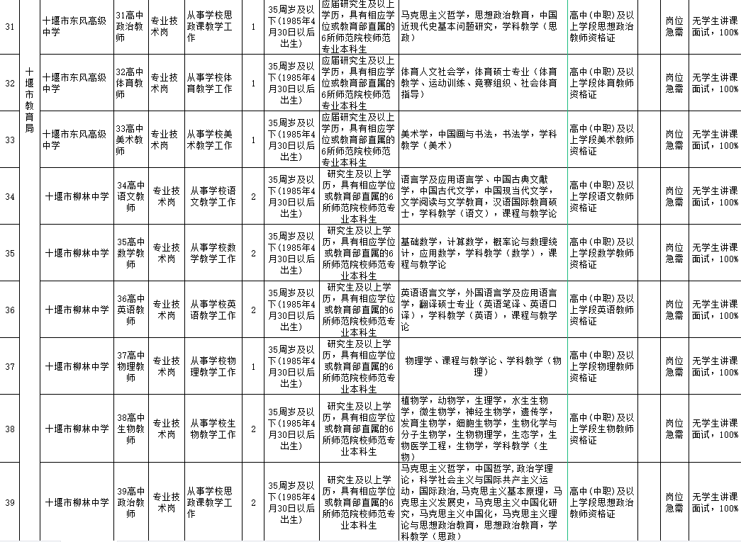 十堰教师招聘_2019年湖北特岗教师报名时间及报名入口公告职位表 4月21更新中(3)