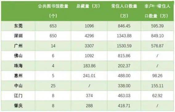 东莞短表登记人口数_东莞人口分布图(3)