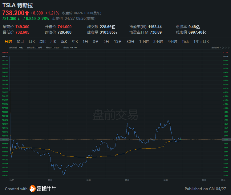 今日大行评级 Ark指特斯拉至少领先竞争对手三年 多家大行继续看好美团 Tasha