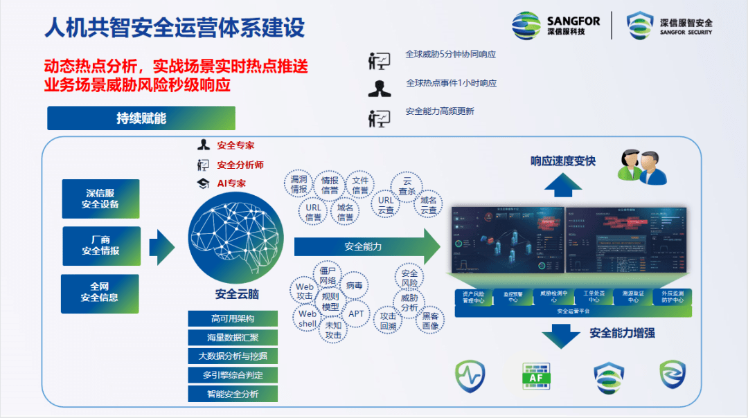 政企需要怎样的安全运营建设深信服态势感知来给安全运营建设支个招