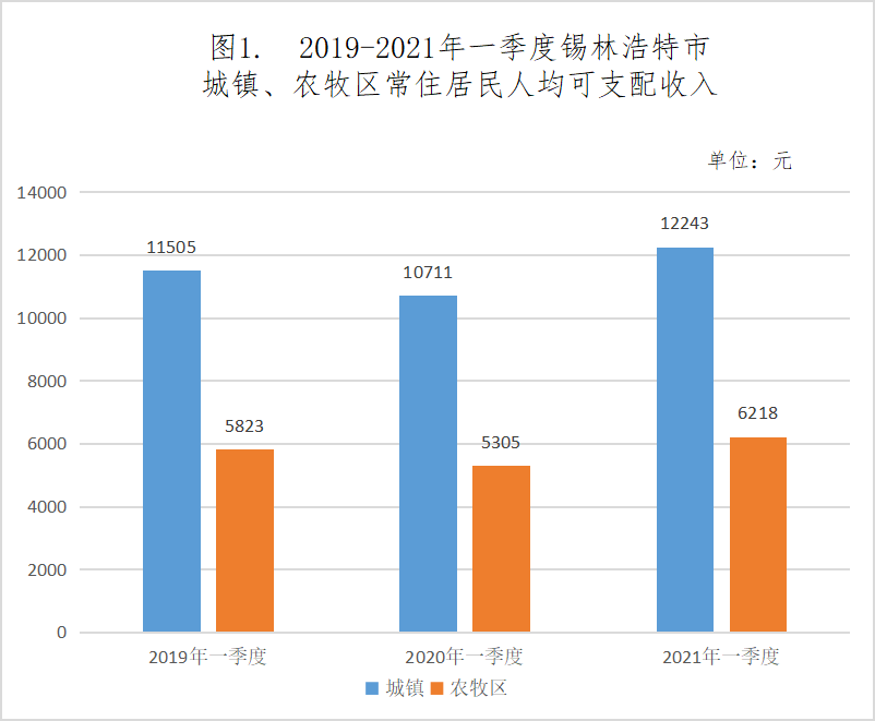 2021 中国人均收入_中国人均收入变化图