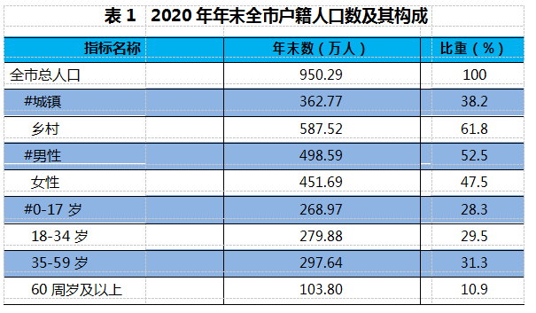 毕节2020年gdp