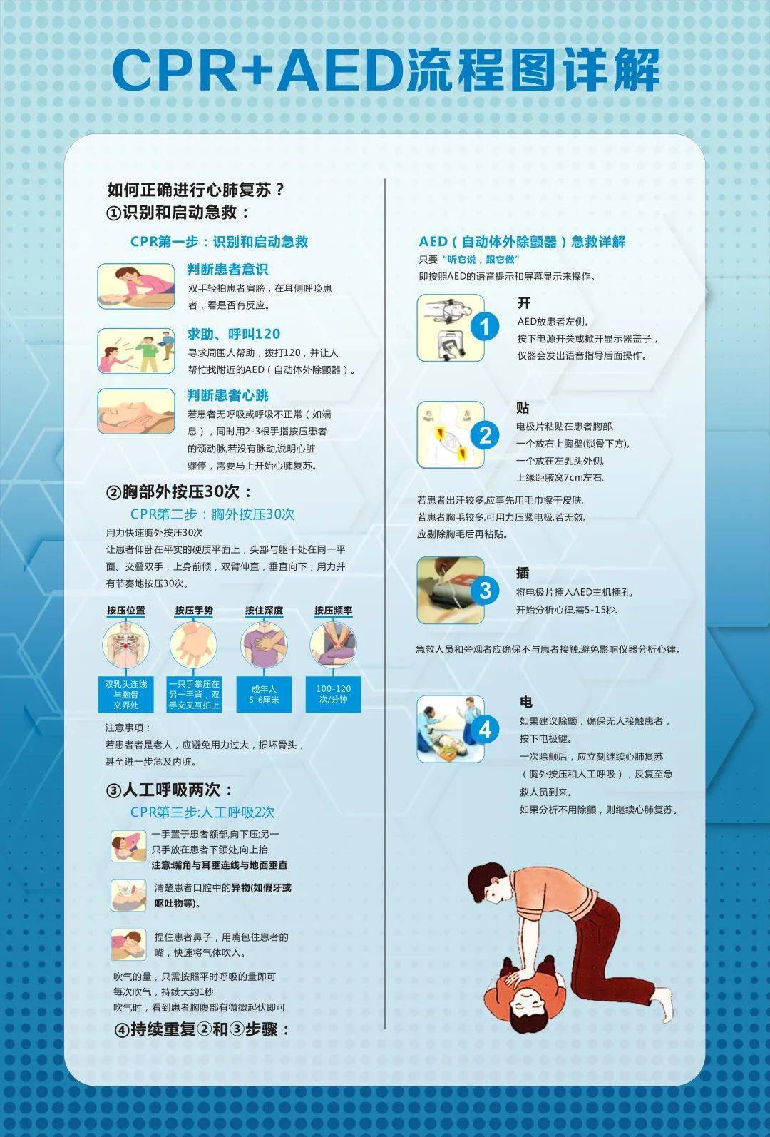 学习CPR+AED急救技能，用你的双手给生命多一次机会_培训