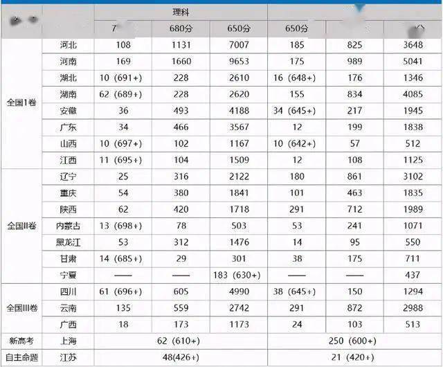 河南省总人口2021_2021河南省高考分数线(3)