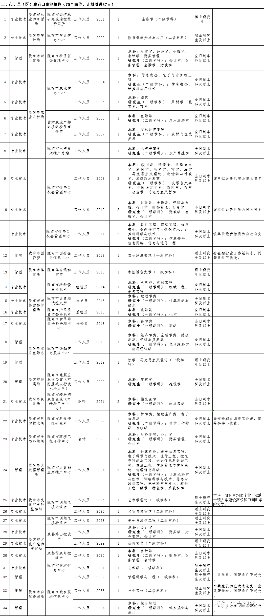 甘肃陇南2021年gdp_国内最为市民 着想 省会