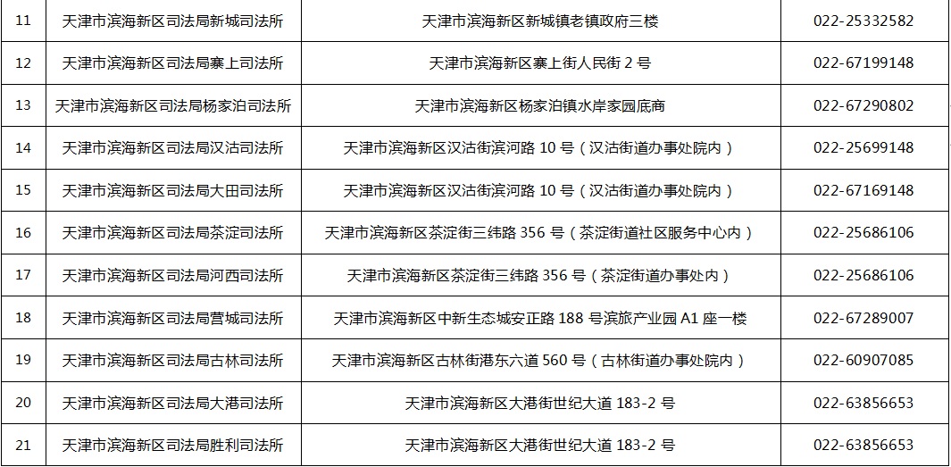 滨海新区人口服务管理中心电话_关于滨海新区公安局天津港分局人口服务业务(2)