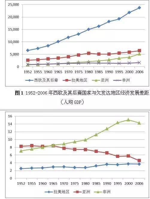 法国和德国人均gdp差多少_法国的GDP在世界排名第几(3)