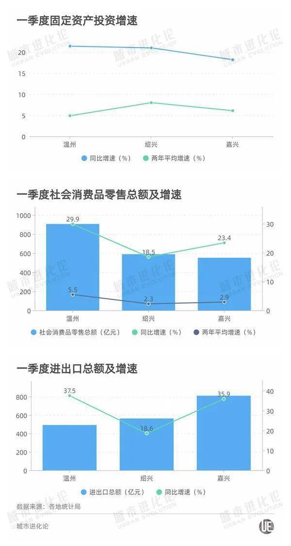 温州绍兴gdp(2)