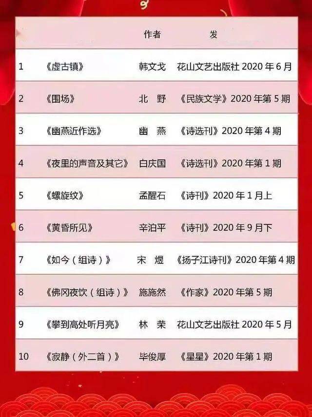 小说榜排名_小说人物图片(3)