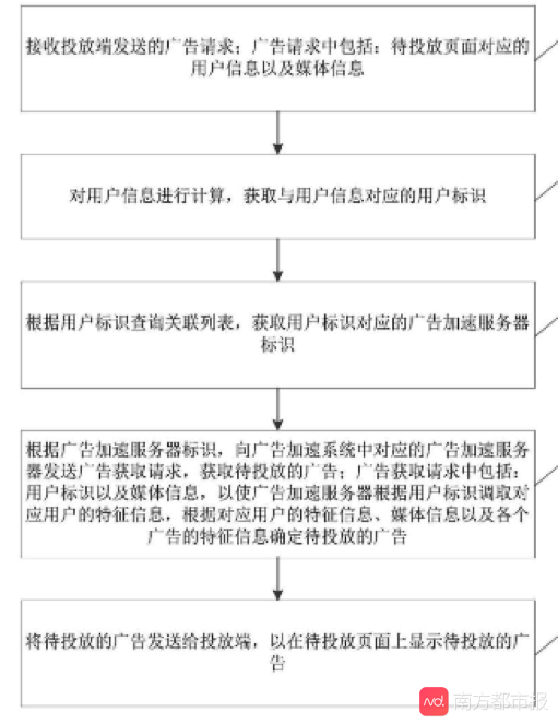 手机|苹果隐私新规震动广告业，“偷听”手机推广告的技术到底是啥