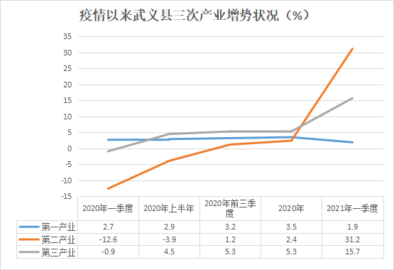 武义gdp_一季度武义GDP同比增长22.2%