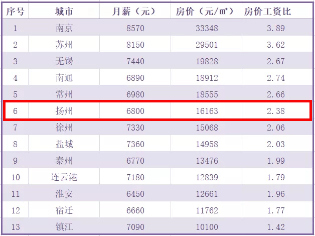 十三太保江苏gdp_江苏十三太保 GDP坐次排定 徐州7151.4亿,增速提高