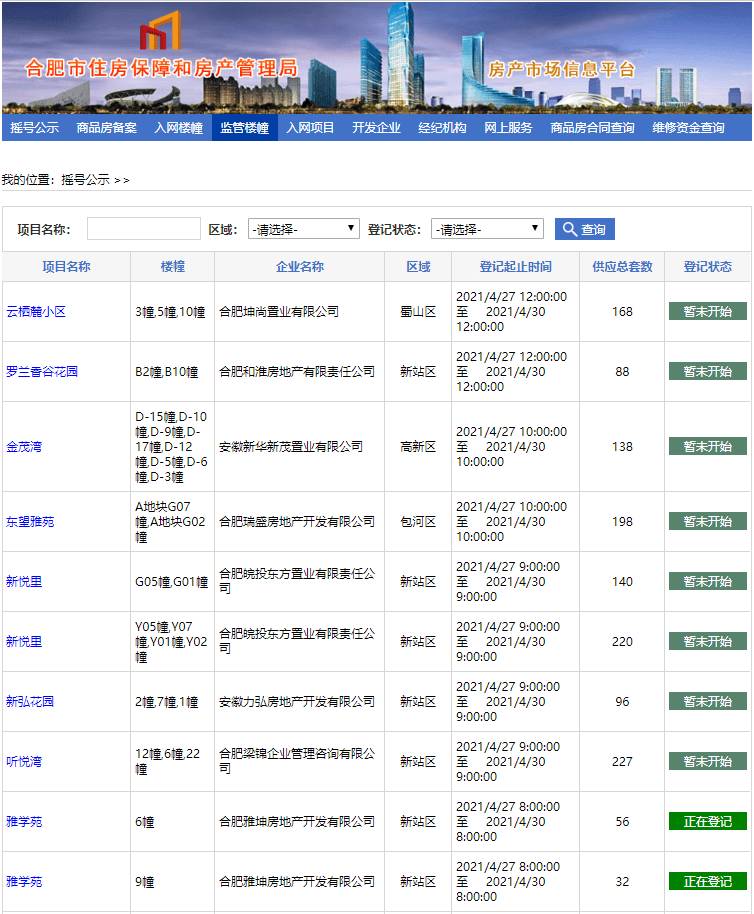 刚刚!合肥12大楼盘开始摇号登记!1623套新房待入市,最高2.5万/㎡!高新、包河、蜀山...
