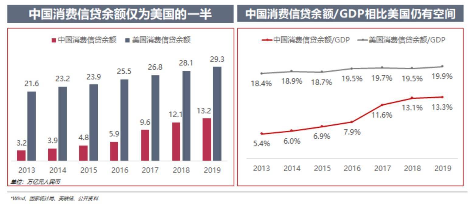 美国的经济总量2019_美国gdp2020年总量(3)