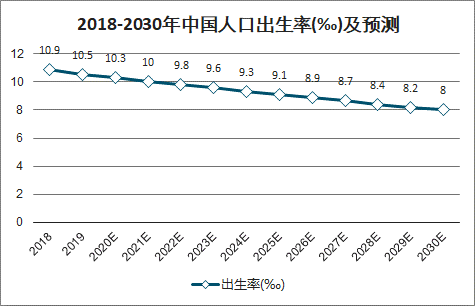 2021年人口增长率_2015中国人口增长率 中国人口2015年负增长可能性分析 中国劳(2)