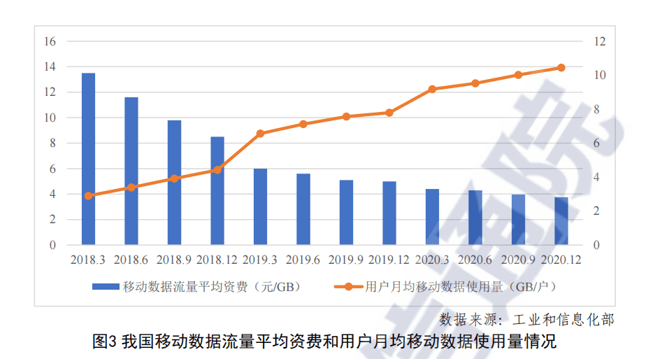 通訊Plus·Plus數讀 | 我國光纖寬帶門檻價格僅比俄羅斯貴 科技 第3張