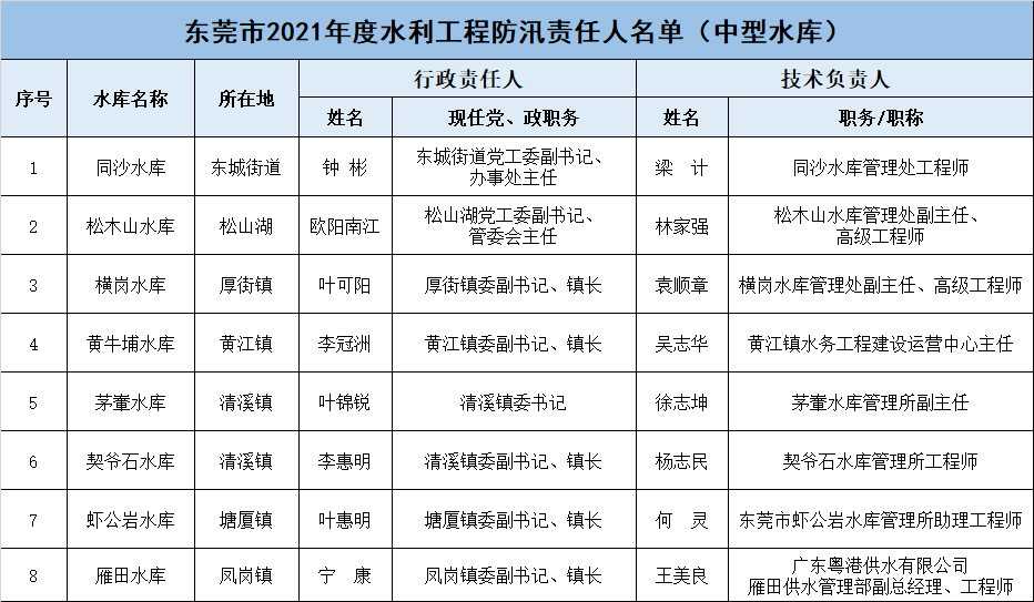 中国城市人口排名二零二一_中国城市人口排名