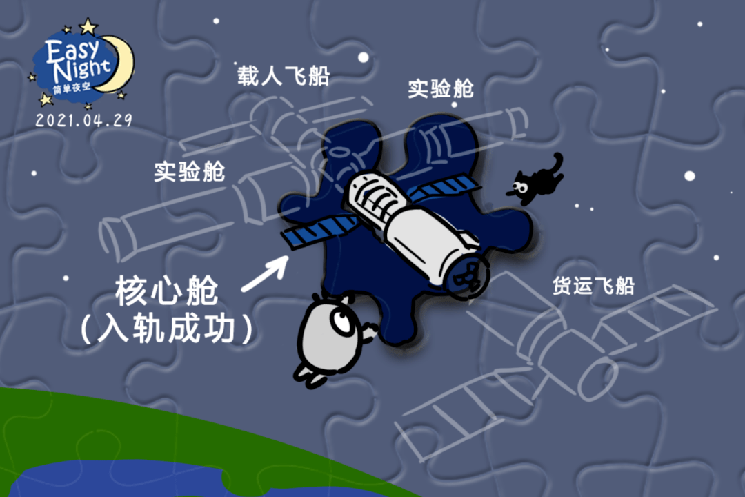 en简单夜空胖五立功啦我国空间站核心舱成功入轨
