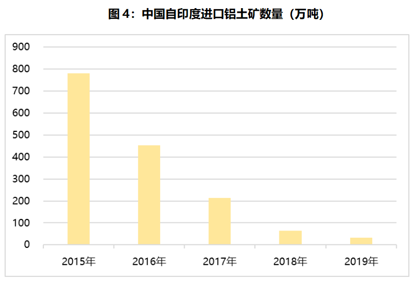 恒力集团贡献多少gdp_世界500强争夺战 这些万亿GDP城市颗粒无收(2)