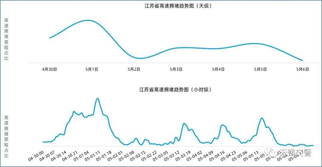 无锡人口多少_无锡,真的太不容易了(2)