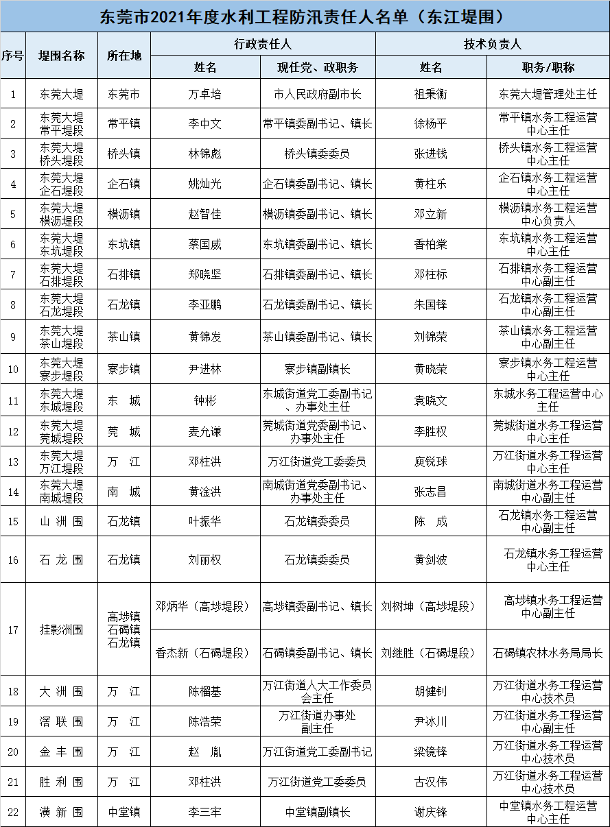 中国城市人口排名二零二一_中国城市人口排名(2)