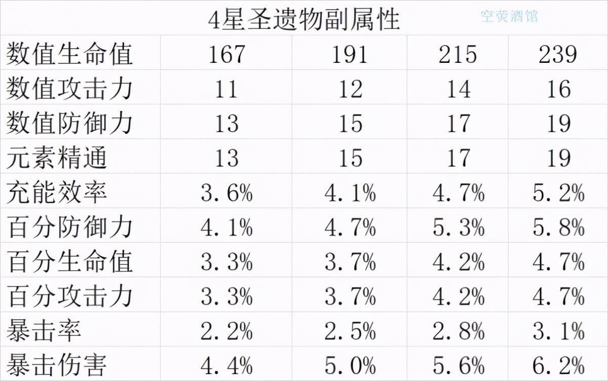 原神圣遗物属性图片