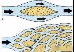 辫状水系成因图解图2.