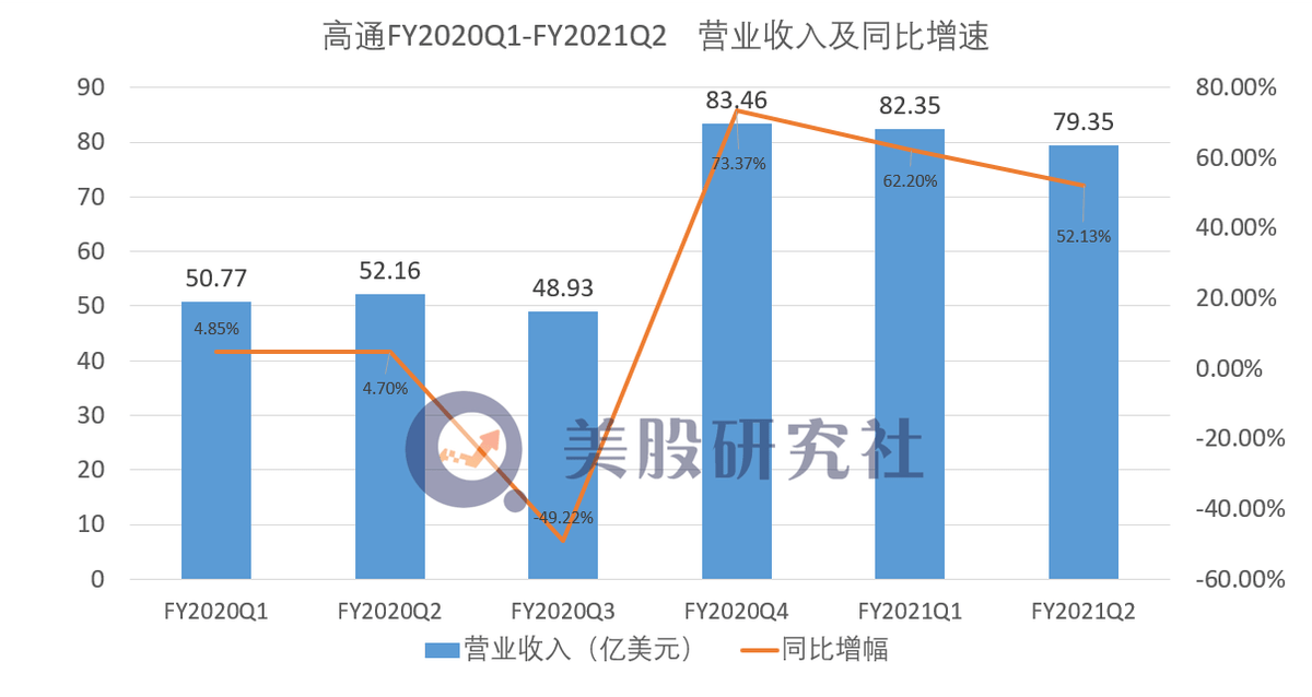 台积电2020营收台湾gdp_AMD三季度营收创新高,借数据中心业务与英特尔打响5G前哨战