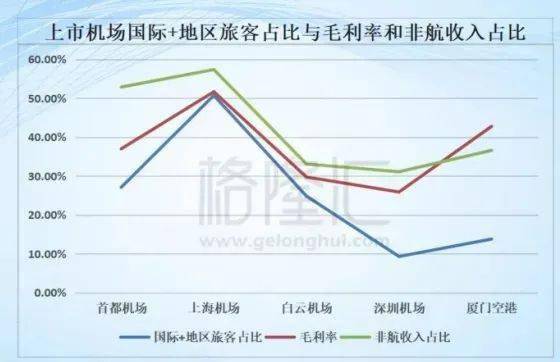 gdp指标优点