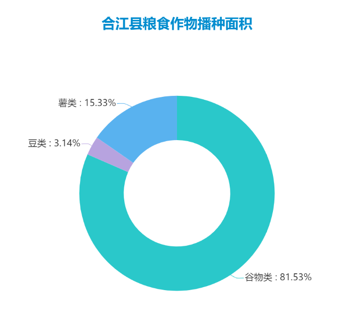 泸州合江2020GDP_合江县2020年国民经济和社会发展统计公报 二 农业篇