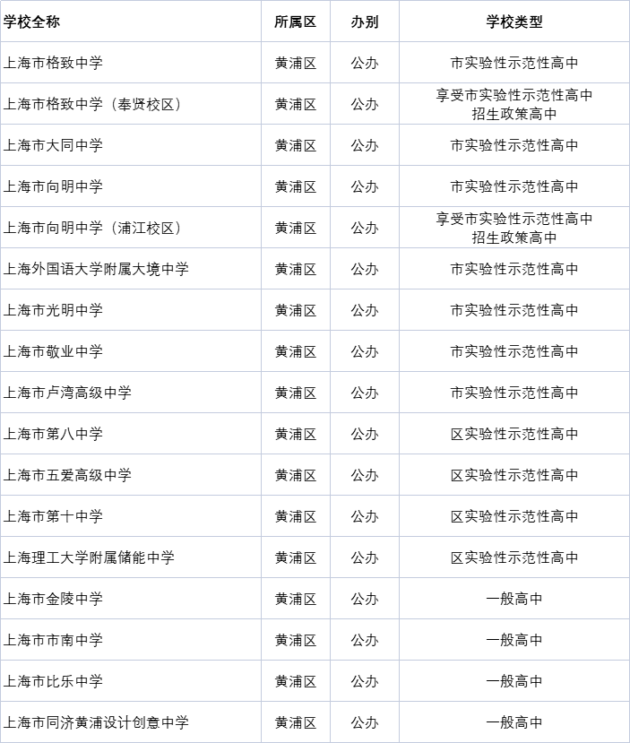 静安初中排名_上海静安大悦城(2)
