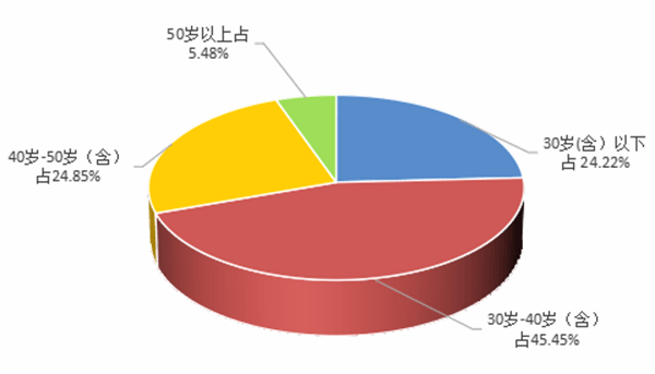 贷款人口2020_银行贷款图片(3)