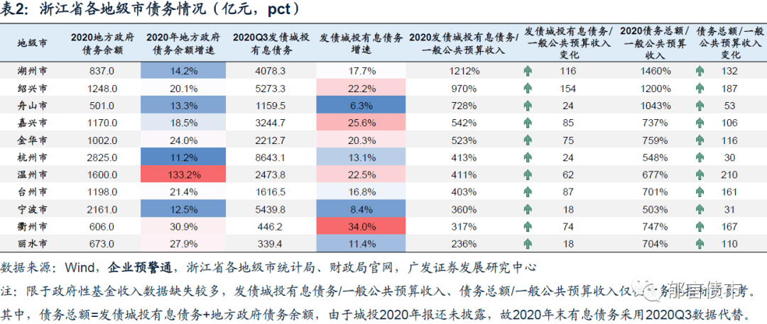 桐乡gdp2020_2021年百强县榜单,海安第22位