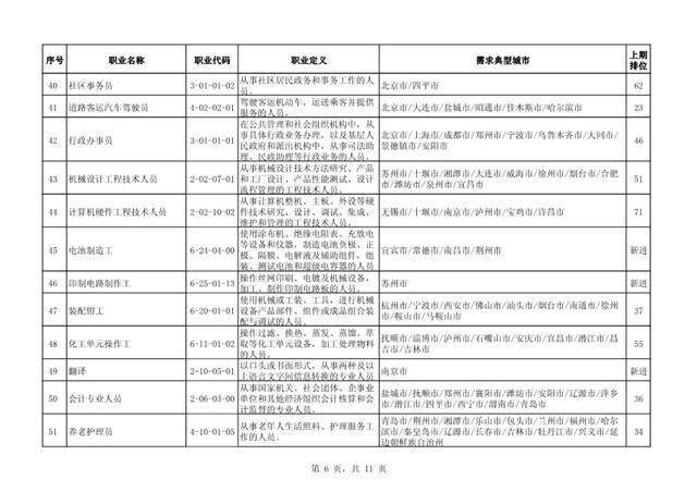 排名的网名_女生网名
