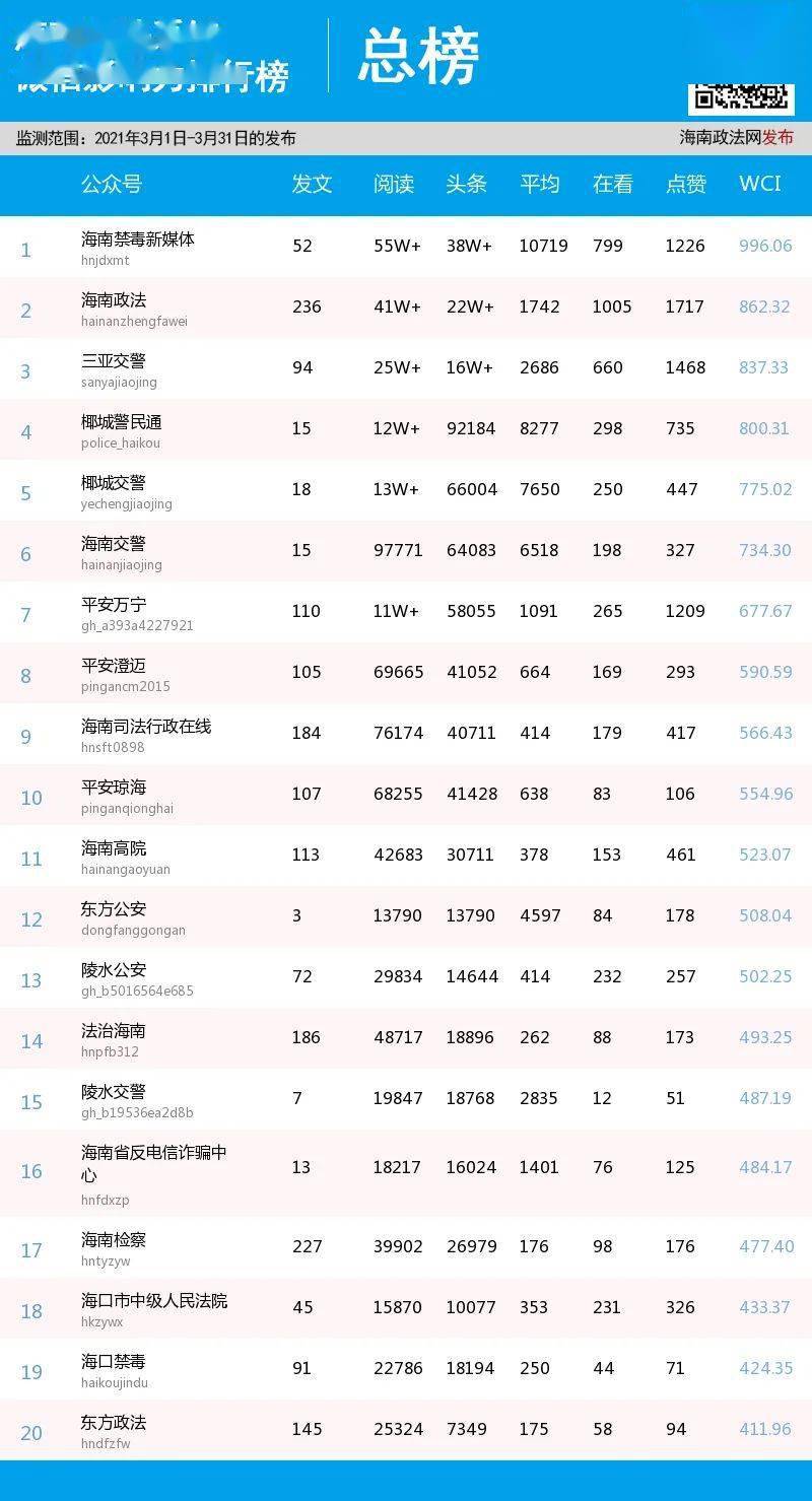 微博排行榜_晨报微博排行榜_公司