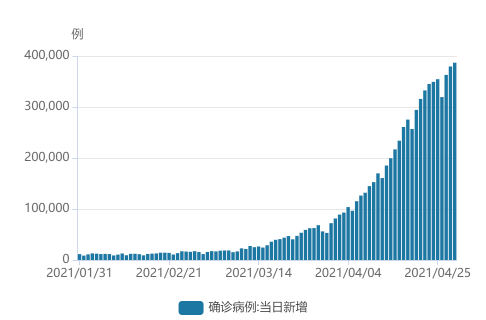 印度二零二零新增人口_印度人口民族比例图(2)