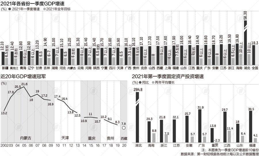 1910年代各省gdp_美国90年代GDP与人均GDP