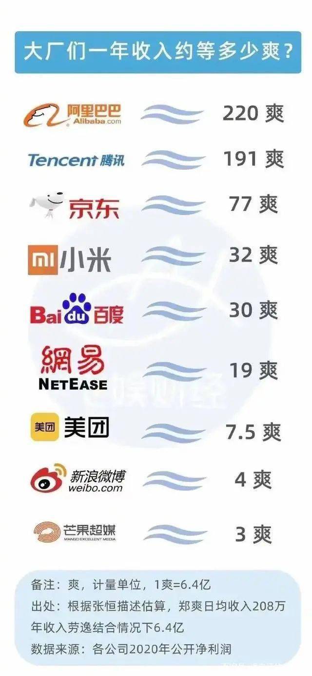 女演员片酬排行榜_曝部分明星片酬排行榜,劣迹艺人稳居第一,陈坤片酬才8位数