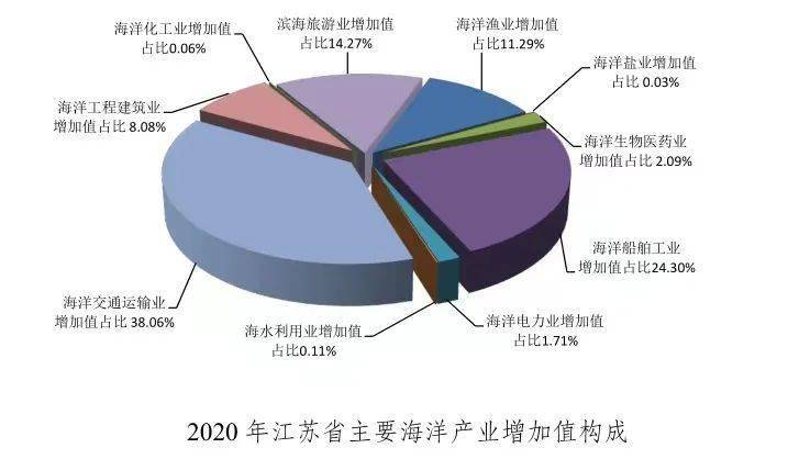 提高海洋gdp_深度 是什么决定经济发展的趋势