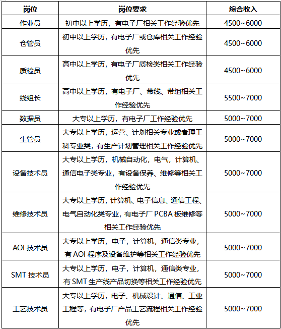 桐庐招聘信息_桐庐微招聘 桐庐地区最新招聘信息看这里 6.14更新(4)