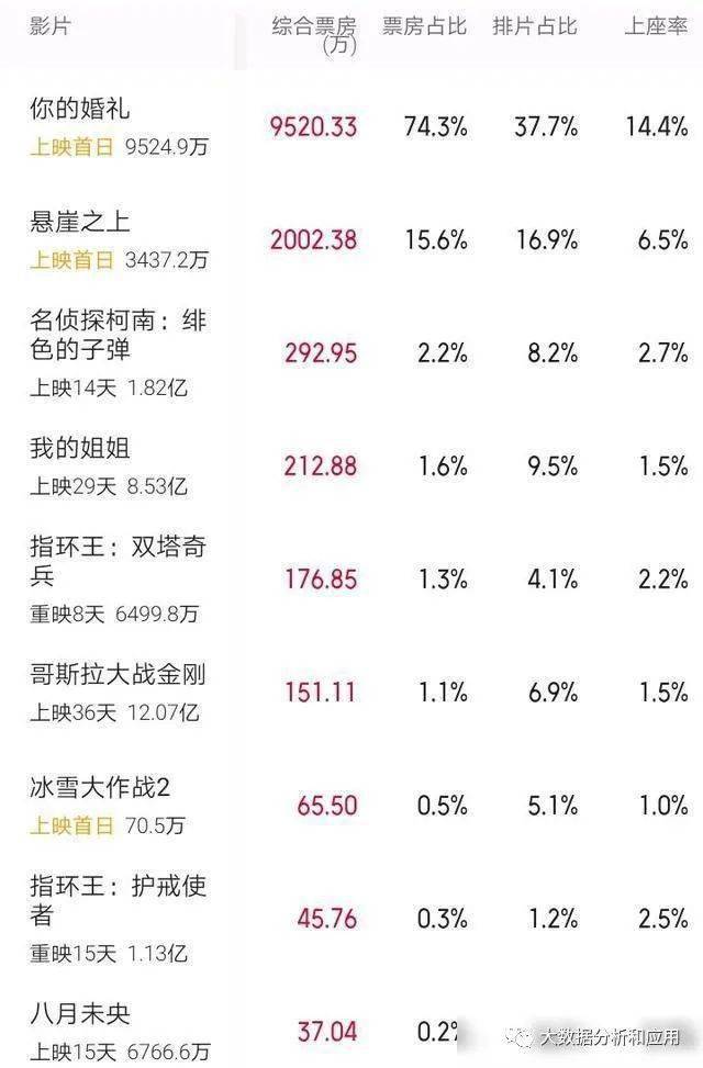 票房排行榜_2017票房排行榜(4)